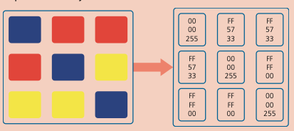 Textbook extension pixel values used for deep learning