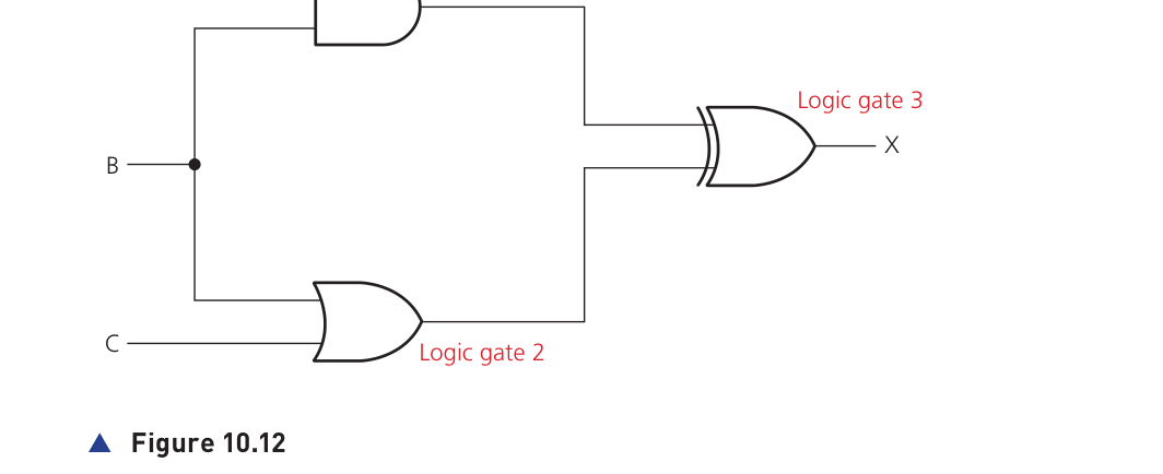 Figure 10.12 from the textbook showing a three-gate circuit
