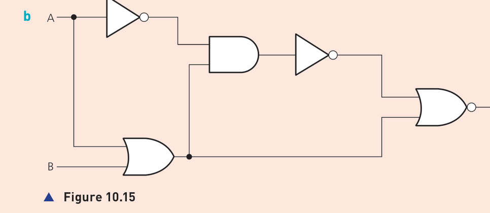 Figure 10.15 logic-circuit activity