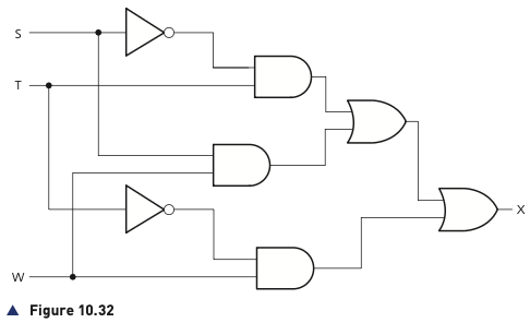 Figure 10.32 complete wind-turbine safety circuit