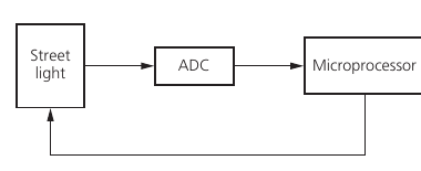 Course-book Figure 3.52 showing a light sensor system controlling a street light
