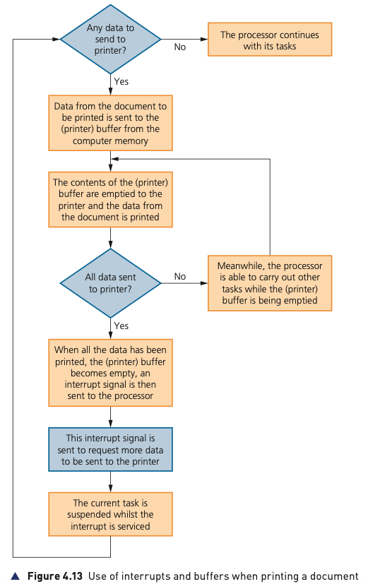 Course-book Figure 4.13 flowchart showing the use of interrupts and buffers when printing