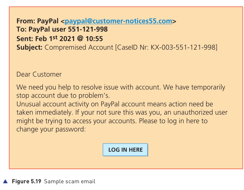Textbook Figure 5.19 showing a sample scam email with spelling, grammar and domain clues