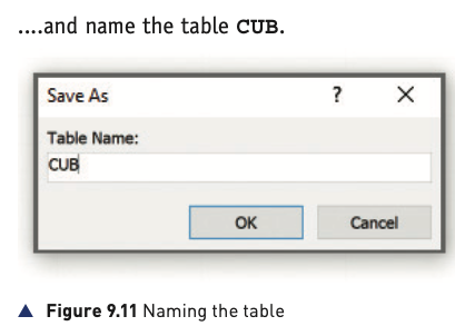 Figure 9.11 naming the CUB table from the textbook
