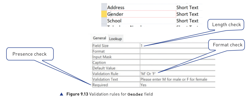 Figure 9.13 validation rules for the Gender field