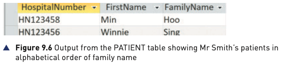 Figure 9.6 from the textbook showing Mr Smith's patients in alphabetical order