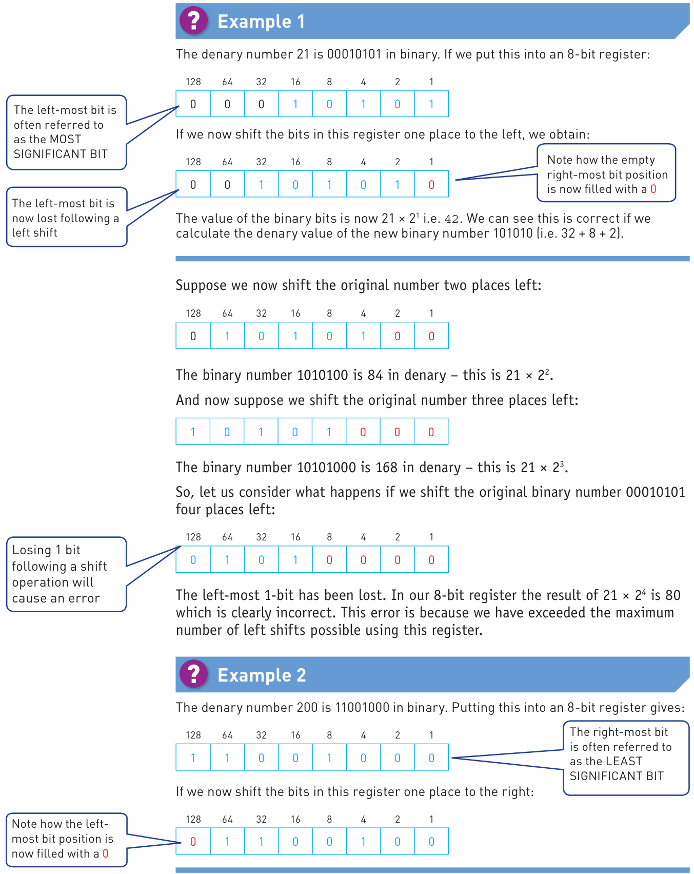 Original course-book logical shift diagrams showing left and right shifts in an 8-bit register