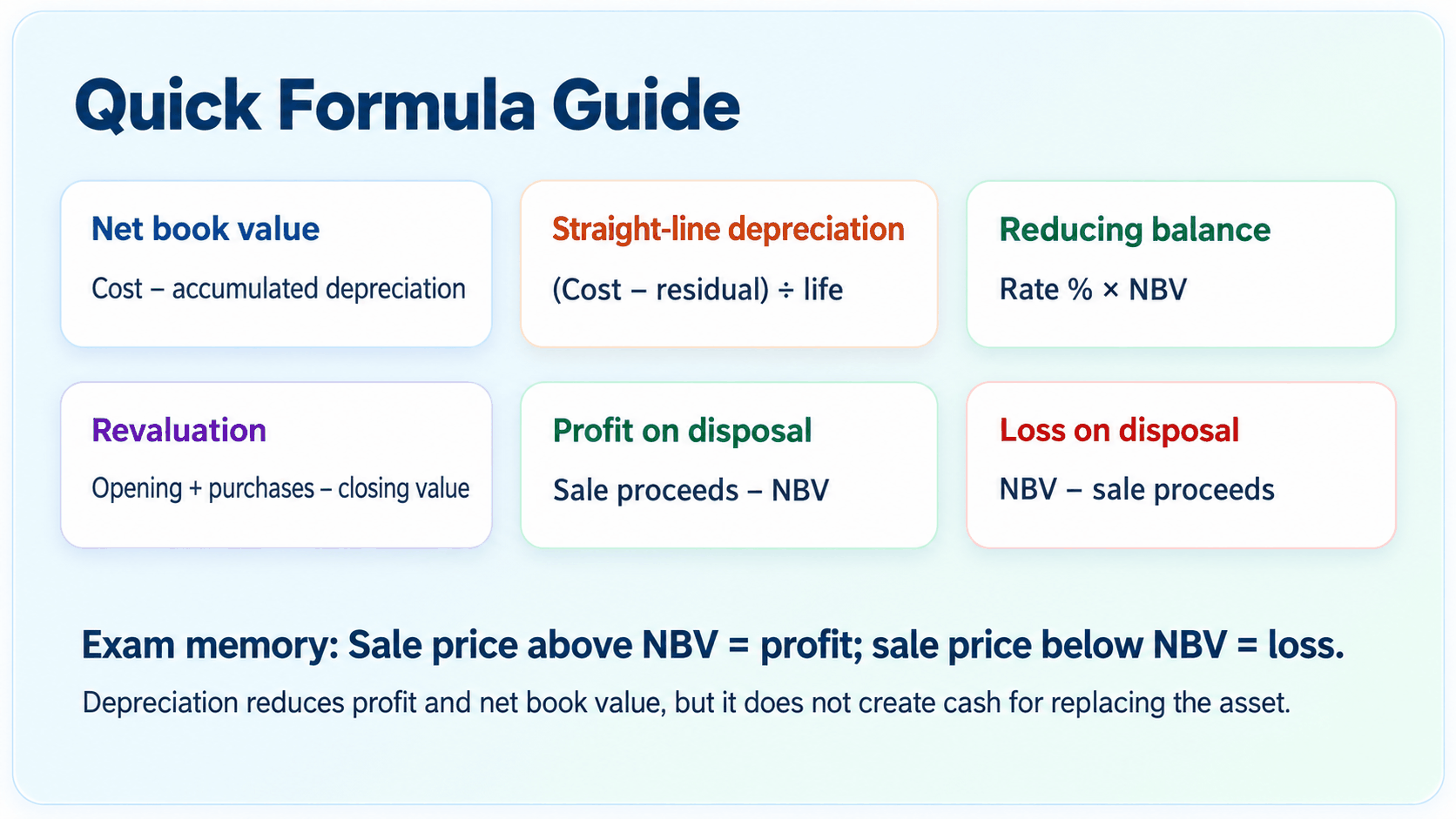 Formula guide for depreciation and disposal calculations