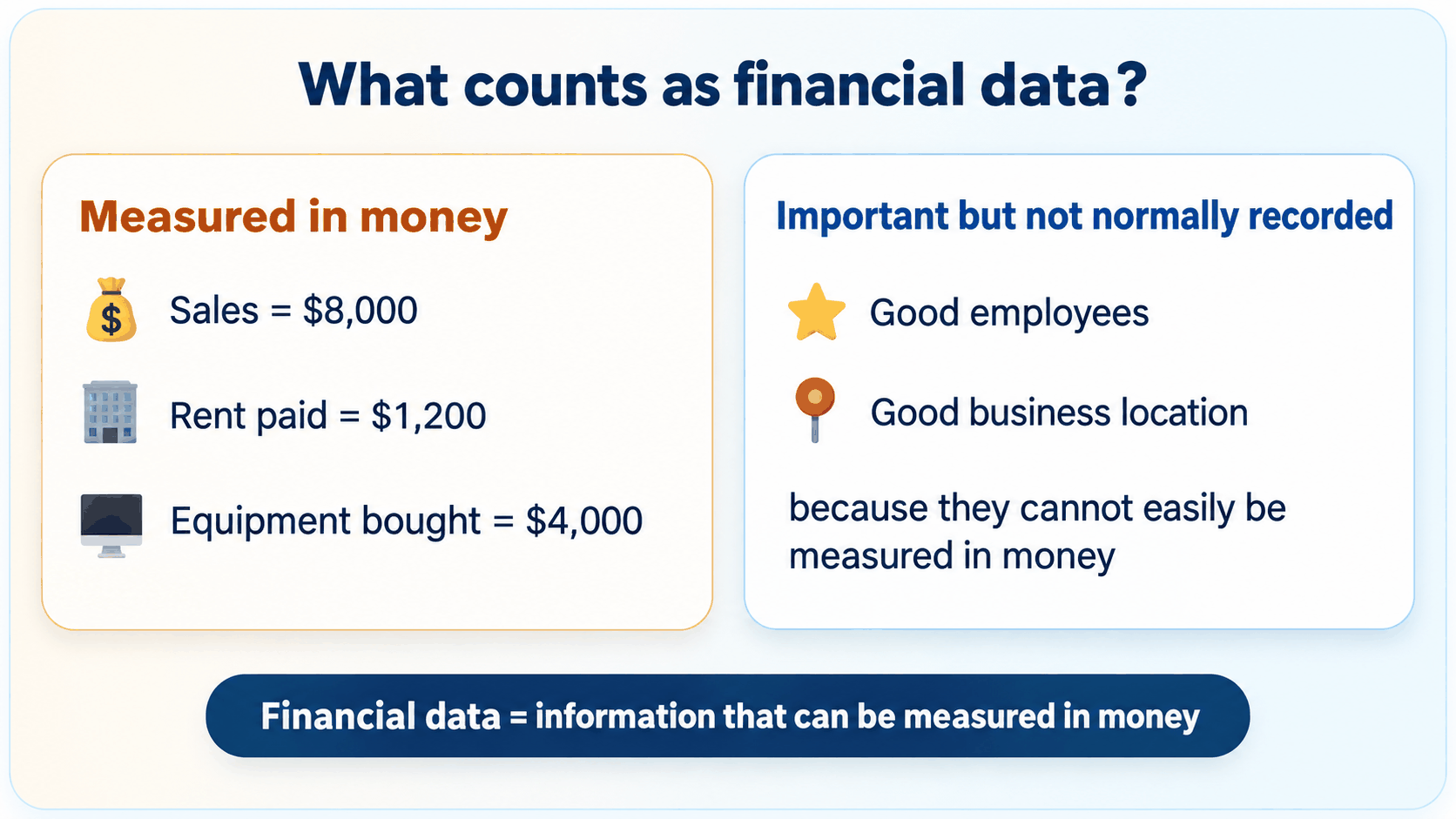 Financial data examples measured in money and important non-financial factors