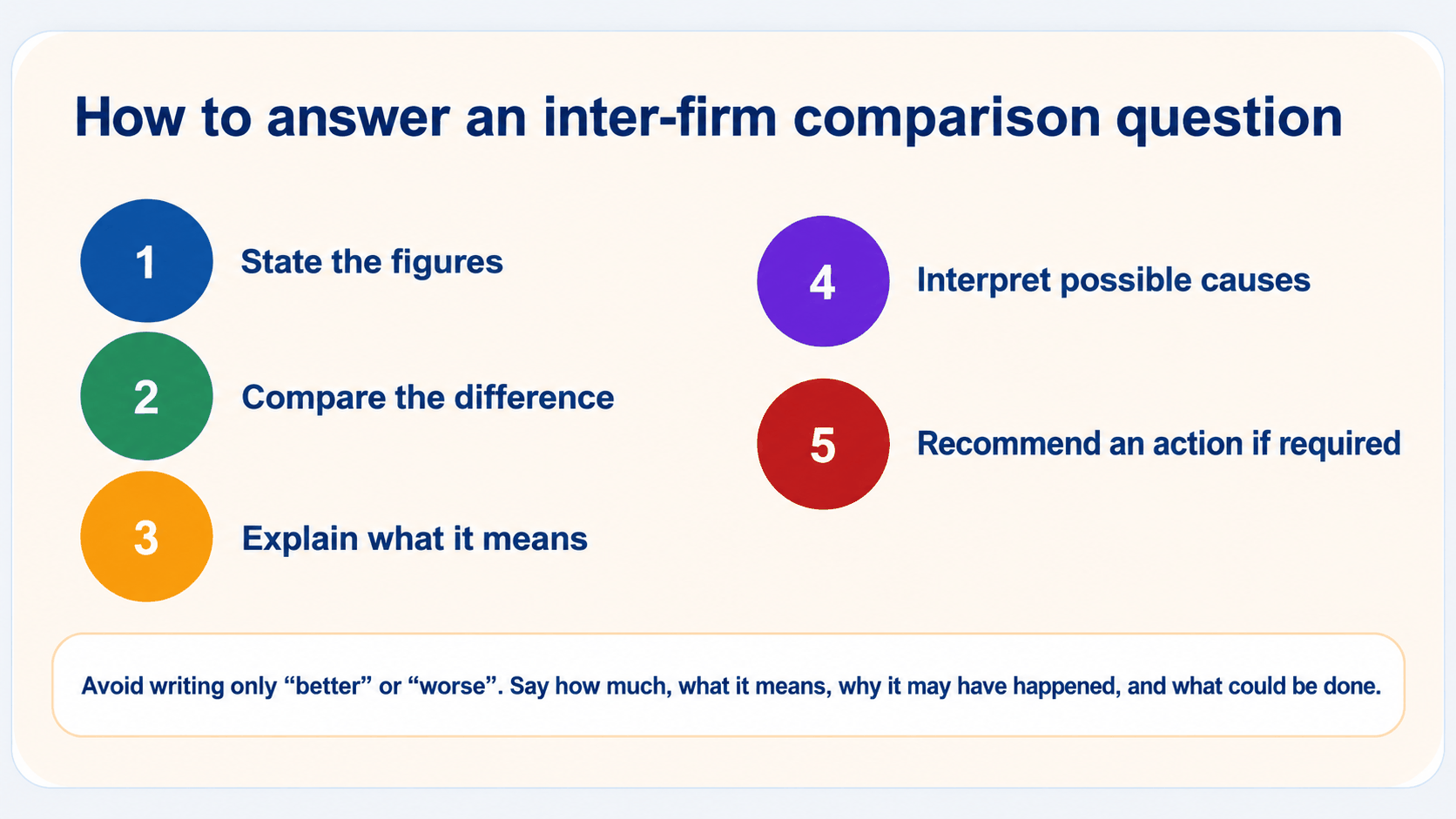 Five step answer pattern for inter-firm comparison questions