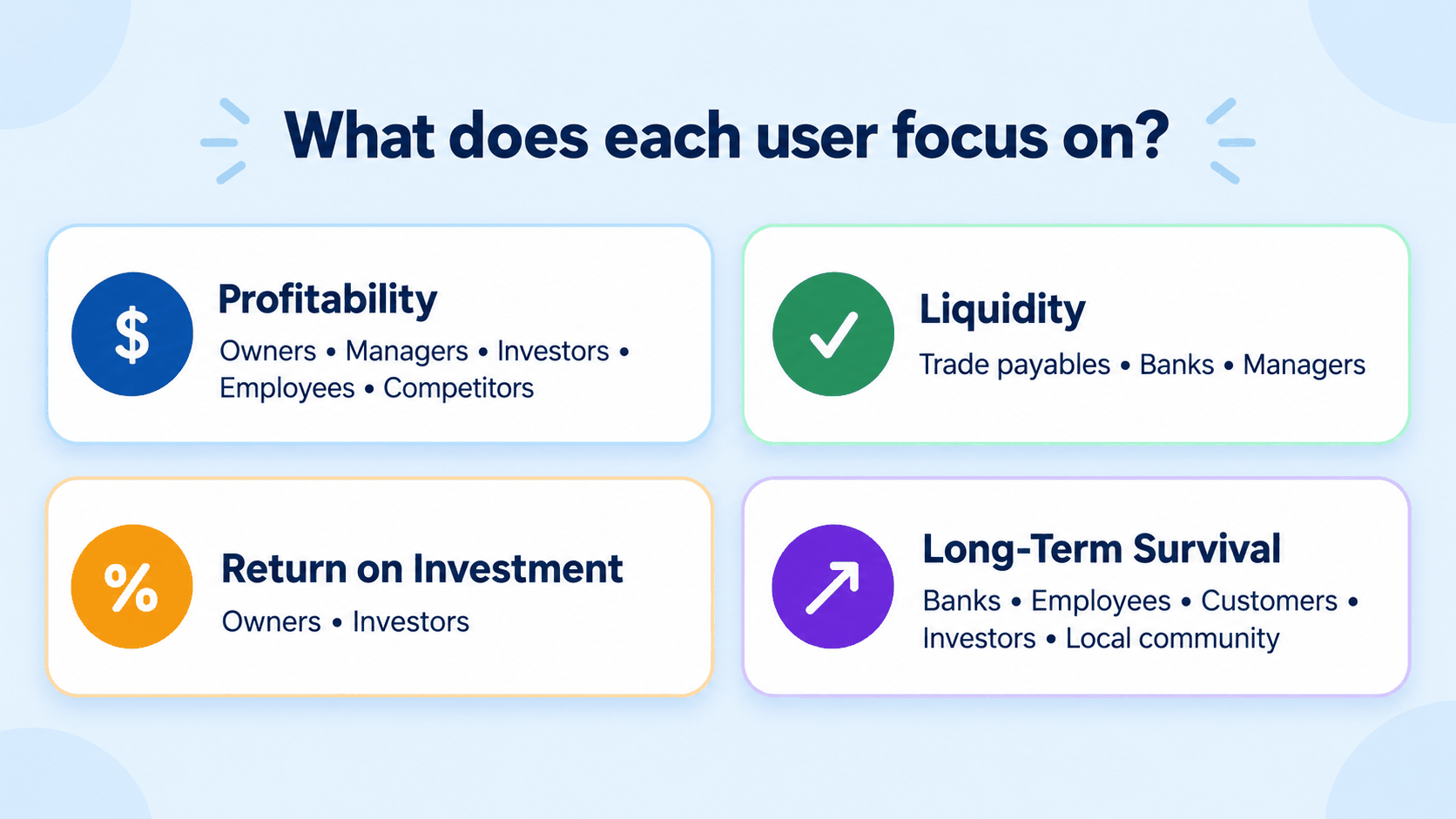 Profitability liquidity investment and survival focus areas