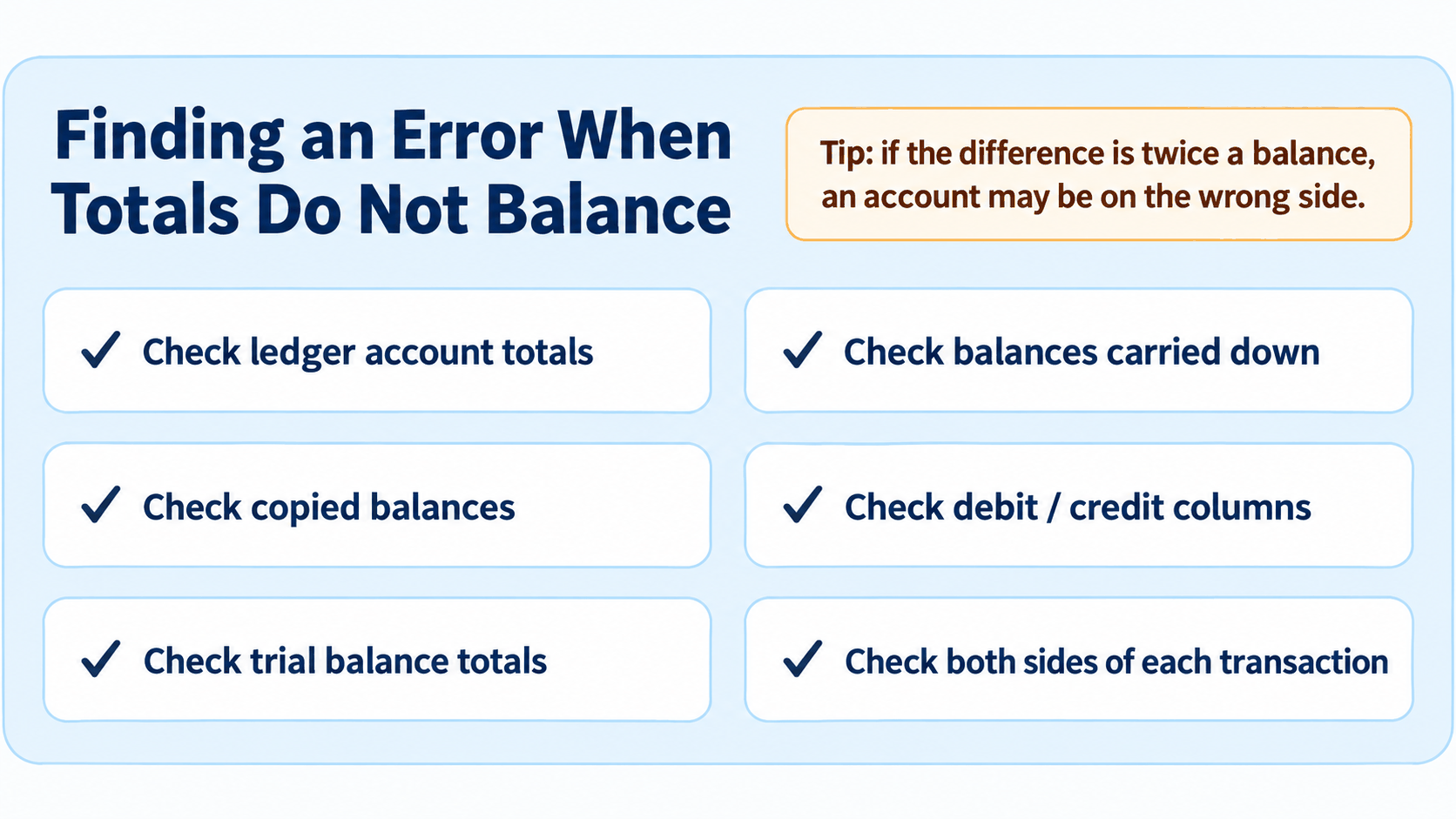 Checklist for finding trial balance errors