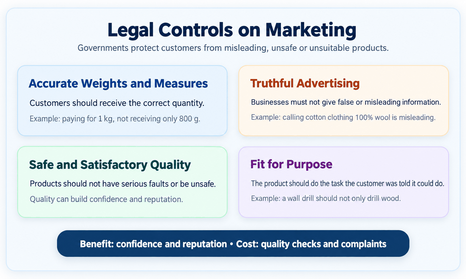 Consumer protection laws for marketing