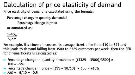 Calculation of price elasticity of demand using percentage change in quantity demanded divided by percentage change in price
