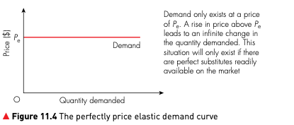 A horizontal perfectly price elastic demand curve showing demand only at one price