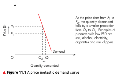 A steep price inelastic demand curve showing quantity demanded falling by a smaller proportion than price rises