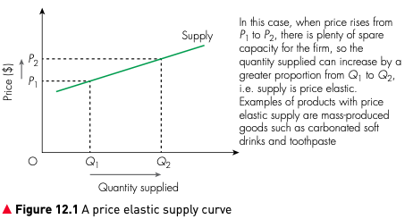 A price elastic supply curve showing quantity supplied increasing by a greater proportion than price