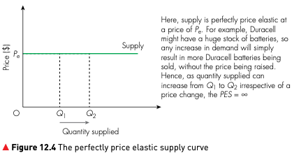 A horizontal perfectly price elastic supply curve showing supply at one price