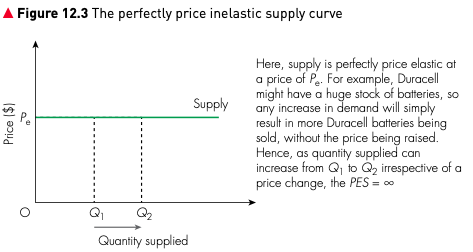 A horizontal perfectly price elastic supply curve showing supply at one price