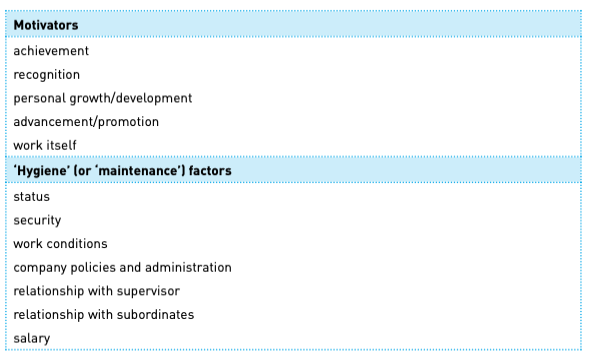 Herzberg two‑factor theory: motivators vs hygiene factors
