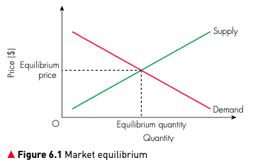 Demand and supply curves intersecting at market equilibrium price and quantity