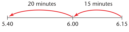 Textbook number-line time diagram showing subtraction across 6 o'clock in two intervals
