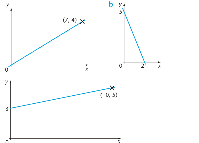 Original instructional figure from textbook Chapter 31