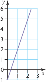 Original instructional figure from textbook Chapter 31
