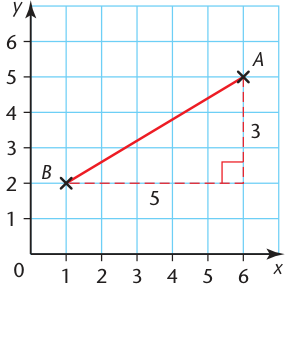 Original instructional figure from textbook Chapter 31