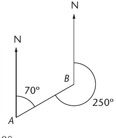Source diagram of the 070 degree bearing and its 250 degree reverse