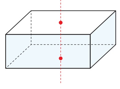 The rotational axis of a cuboid
