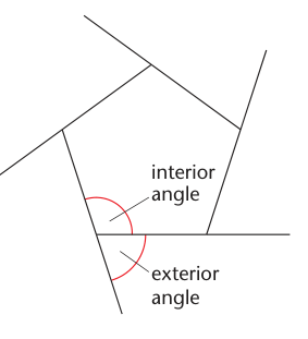 Interior and exterior angles at a polygon vertex