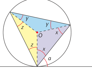 Alternate segment angle made between chord and tangent