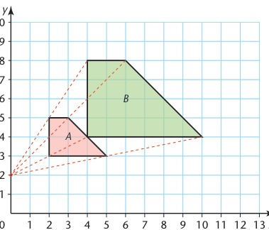 Book coordinate shapes A and B and projected lines through centre of enlargement