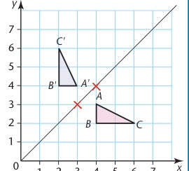 Book diagram showing reflected triangles and midpoint mirror line y equals x