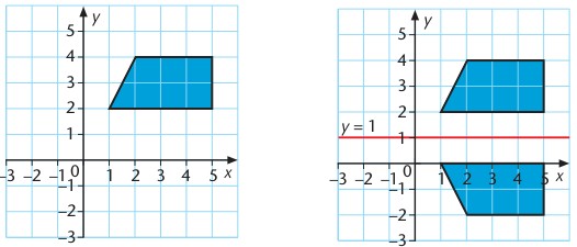 Book trapezium reflection across y equals one before and after