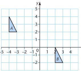 Original textbook translation diagram shifting a triangle to the right and down