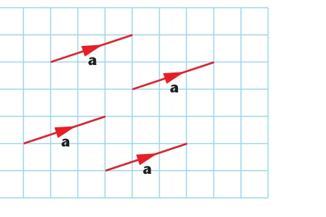 Equivalent arrows on a grid