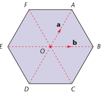 Regular hexagon with vectors