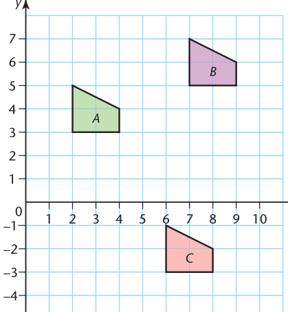 A translated shape on a coordinate grid