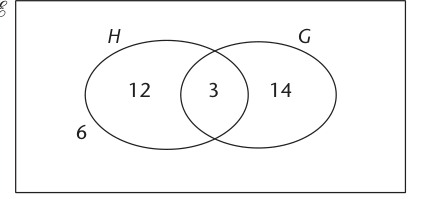 Textbook diagram for Chapter 44: The overlap represents students studying both subjects; the region outside both circles represents neither.