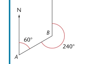 Textbook figure showing a direction and reverse bearing.
